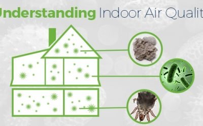 Improving Indoor Air Quality With Vent Cleaning Procedure